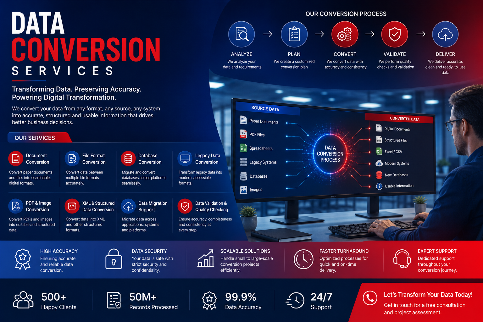 Data Conversion