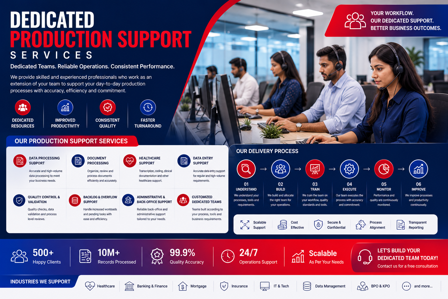 Dedication Production Support