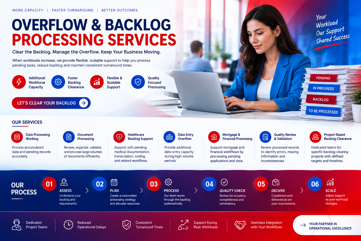 Overflow and Backlog Processing